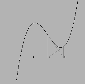 $\textstyle \parbox{6cm}{
\scalebox{0.4}{\includegraphics{Figures/unstable.ps}}}$