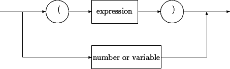 \begin{picture}(100,40)
\put(0,30){\vector(1,0){20}}
\put(25,30){\oval(10,10)}
\...
...riable}}
\put(70,10){\line(1,0){20}}
\put(90,10){\vector(0,1){20}}
\end{picture}