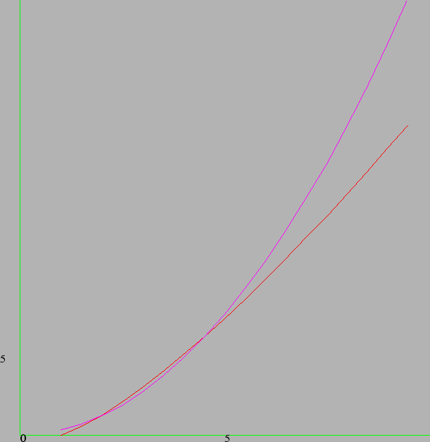 \scalebox{1.0}{\includegraphics{Figures/nlog.ps}}