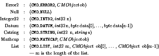 \begin{eqnarray*}\mbox{Error2}&:& ({\tt CMO\_ERROR2}, {\sl CMObject}  \mbox{ob}...
...ct}  ob[m-1])} \\
& & \mbox{-- m is the length of the list.}
\end{eqnarray*}