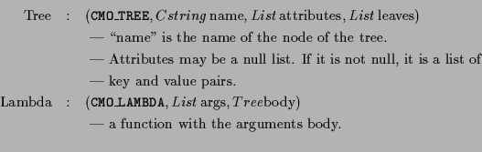 \begin{eqnarray*}
\mbox{Tree} &:& ({\tt CMO\_TREE}, {\sl Cstring}\, {\rm name},
...
...y}) \\
& & \mbox{ --- a function with the arguments body. } \\
\end{eqnarray*}