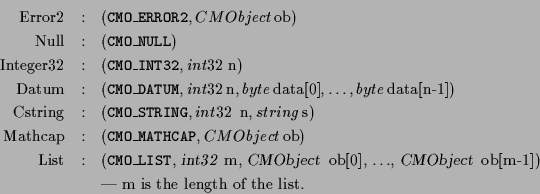 \begin{eqnarray*}
\mbox{Error2}&:& ({\tt CMO\_ERROR2}, {\sl CMObject}\, \mbox{ob...
...ct}\, ob[m-1])} \\
& & \mbox{--- m is the length of the list.}
\end{eqnarray*}
