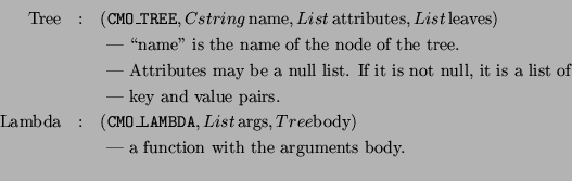 \begin{eqnarray*}
\mbox{Tree} &:& ({\tt CMO\_TREE}, {\sl Cstring}\, {\rm name},
...
...y}) \\
& & \mbox{ --- a function with the arguments body. } \\
\end{eqnarray*}