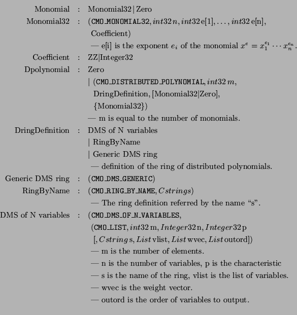 \begin{eqnarray*}
\mbox{Monomial} &:& \mbox{Monomial32}\, \vert\, \mbox{Zero} \\...
... & & \mbox{ --- outord is the order of variables to output.} \\
\end{eqnarray*}