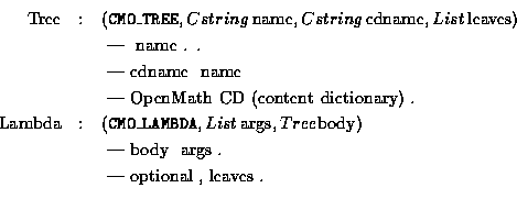 \begin{eqnarray*}\mbox{Tree} &:& ({\tt CMO\_TREE}, {\sl Cstring}\, {\rm name},
...
...{ --- optional な引数が必要なときは, leaves の後へつづける.} \\
\end{eqnarray*}