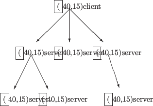 \begin{figure}\begin{center}
\begin{picture}(200,140)(0,0)
\put(70,120){\framebo...
...,-2){22}}
\put(140,60){\vector(1,-3){14}}
\end{picture}
\end{center}\end{figure}