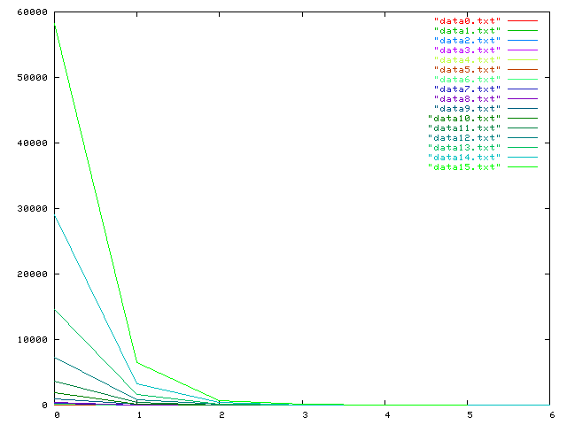 p=0.1