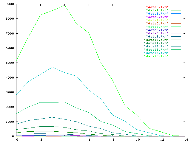 p=0.6