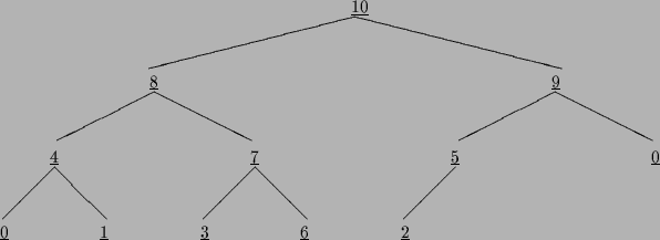 \begin{figure}
\setlength{\unitlength}{1cm}
\begin{picture}(24,6)(0,0)
\put(7,4...
...\put(6,0){ \underline{6} }
\put(8,0){ \underline{2} }
\end{picture}
\end{figure}