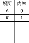 \begin{figure}\par
\begin{center}
\begin{tabular}{\vert c\vert c\vert}
\hline
...
...\ \hline
& \\ \hline
& \\ \hline
& \\
\end{tabular}\end{center}
\end{figure}