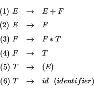 \begin{eqnarray*}
(1)\ E &\rightarrow& E + F \\
(2)\ E &\rightarrow& F \\
(3)\...
...\rightarrow& (E) \\
(6)\ T &\rightarrow& id\ \ (identifier) \\
\end{eqnarray*}
