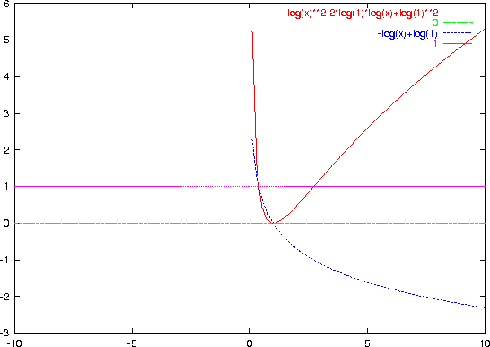 \begin{figure}
\begin{center}
\epsffile{asymp.eps}\end{center}\end{figure}